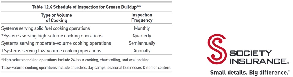 commercial kitchen fire protection